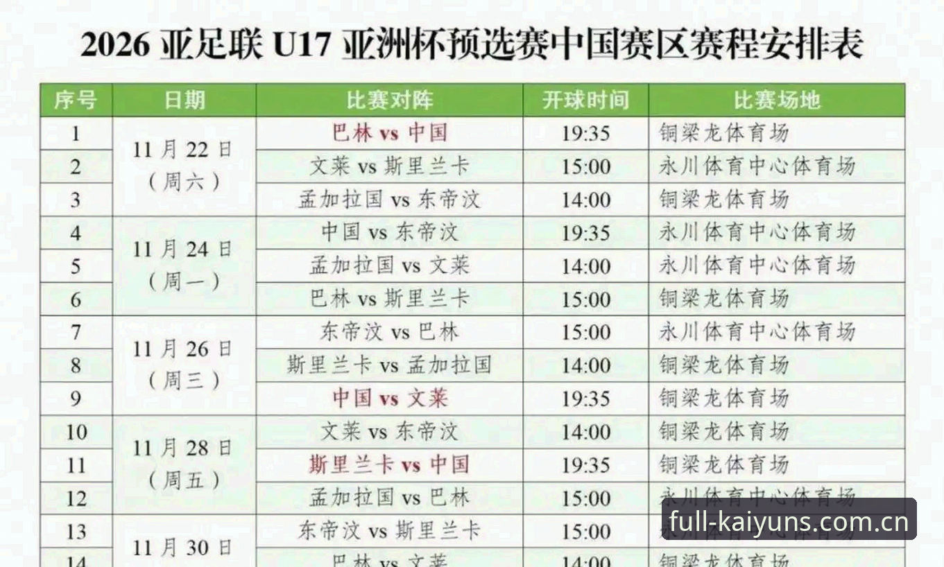 U17世界杯抽签揭晓，中国男女足分组形势详解