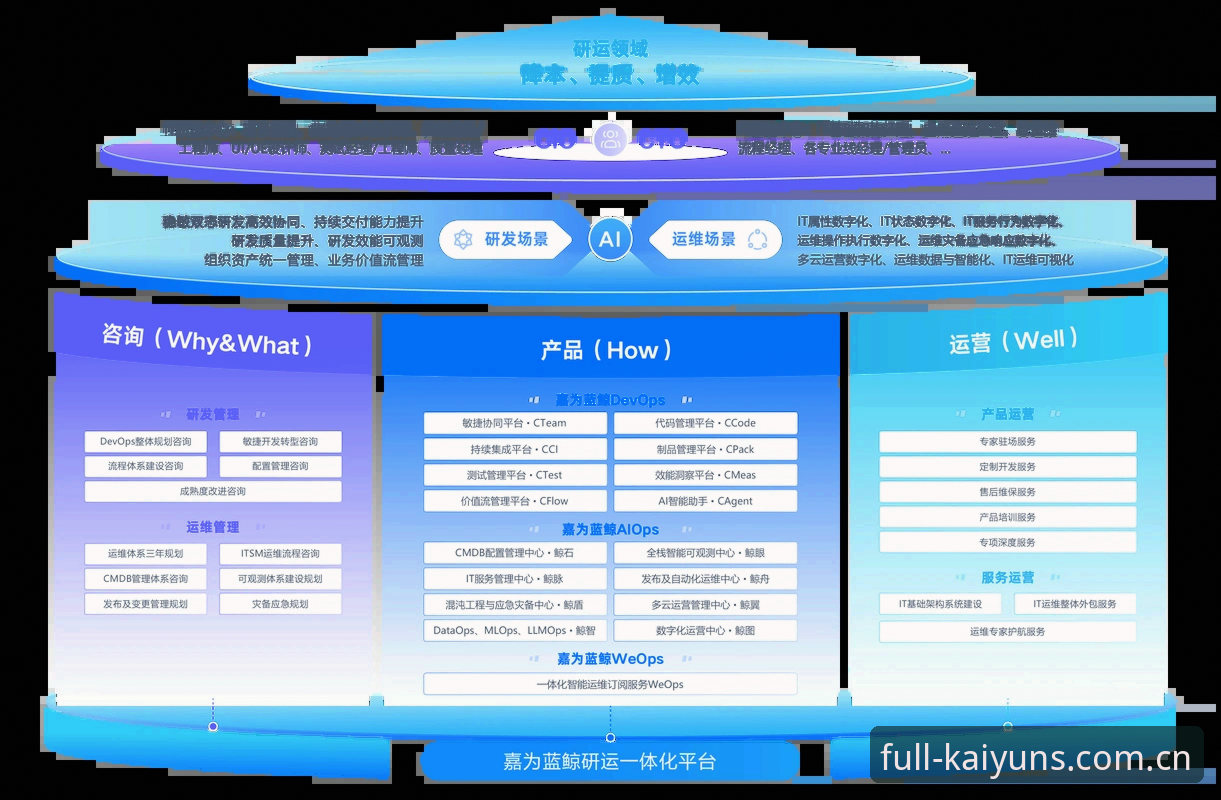 kaiyun体育平台官网 kaiyun体育平台官网深度解析:从功能体验到未来体育娱乐的创新突破